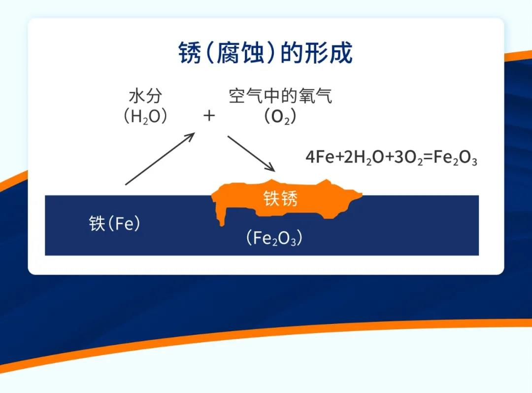 princ&iacute;pio da ferrugem